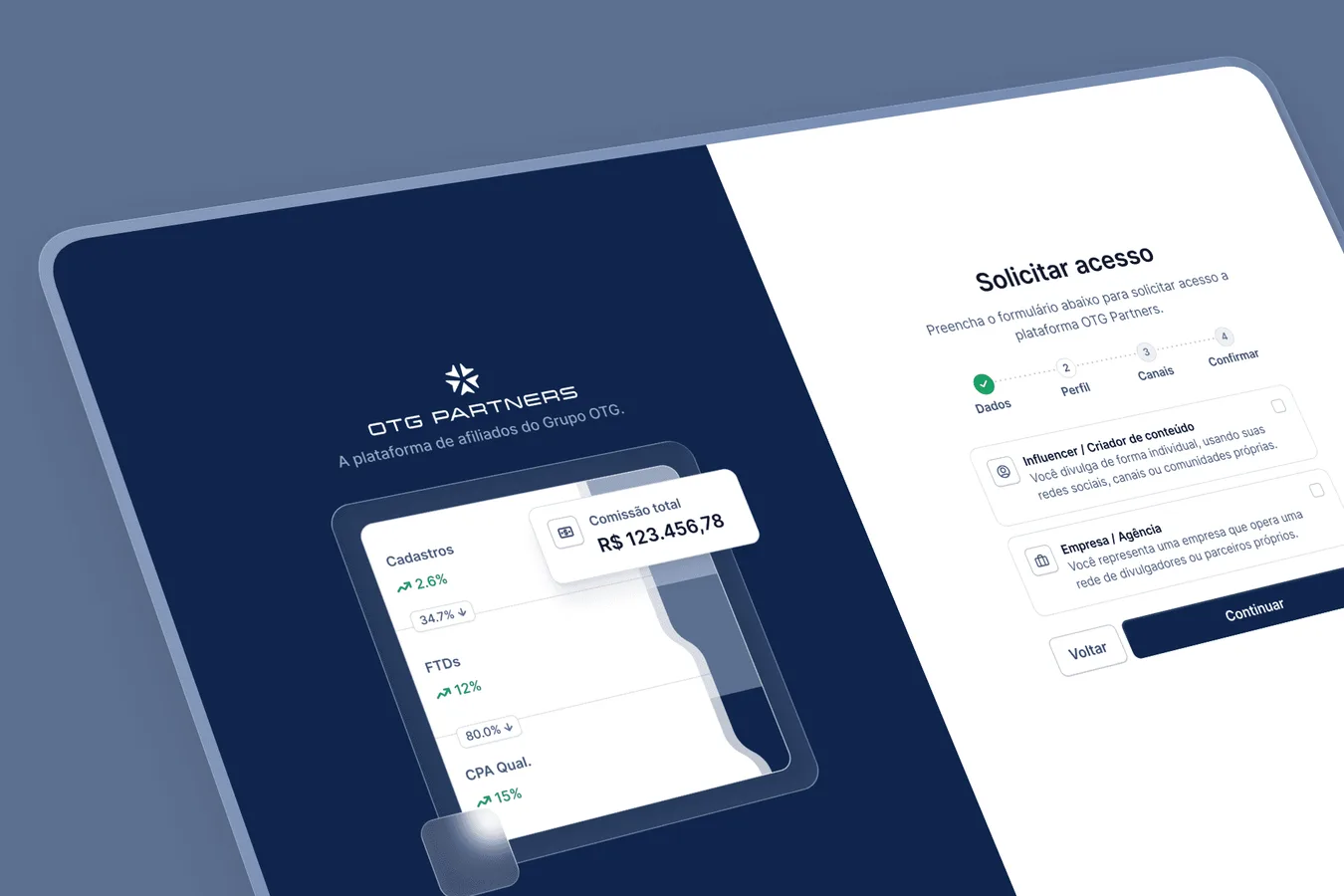 Tela de solicitação de acesso da OTG Partners, com etapas de dados, perfil, canais e confirmação