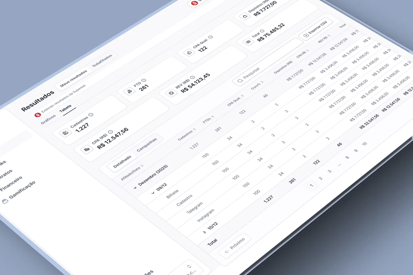 Visão em tabela da OTG Partners, com resultados detalhados por data e campanha e exportação em CSV