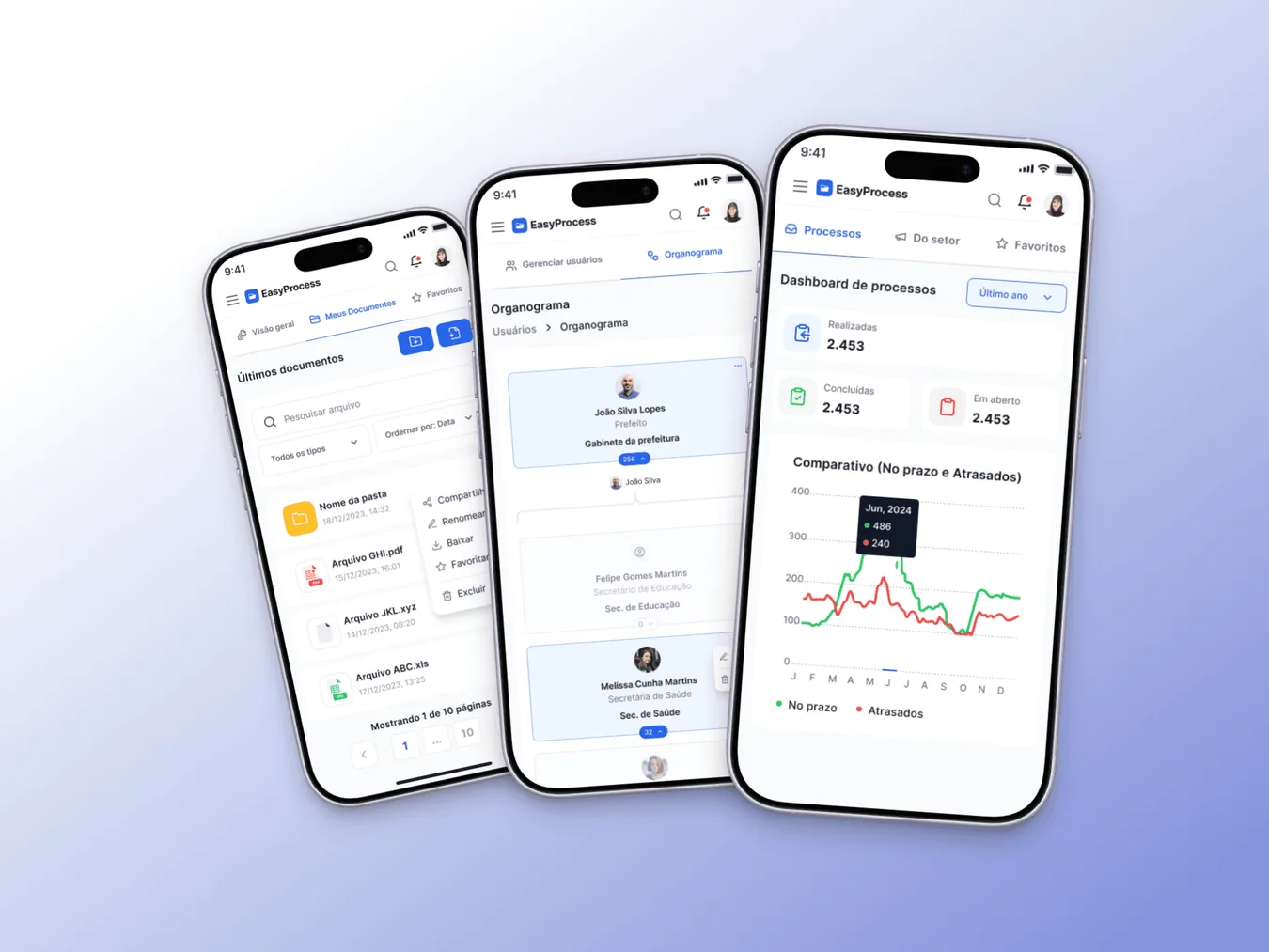 EasyProcess no celular: documentos, organograma da prefeitura e dashboard de processos