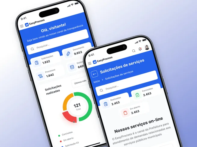 Canal de transparência e solicitações de serviço do EasyProcess no celular, com indicadores de atendimento